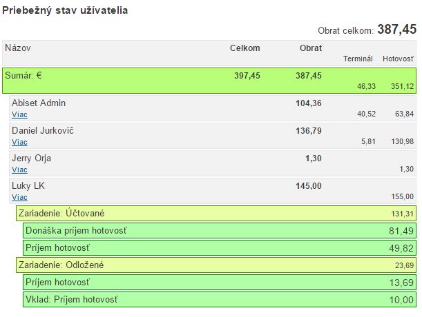Priebežný finančný stav užívateľa Priebežný finančný stav užívateľa