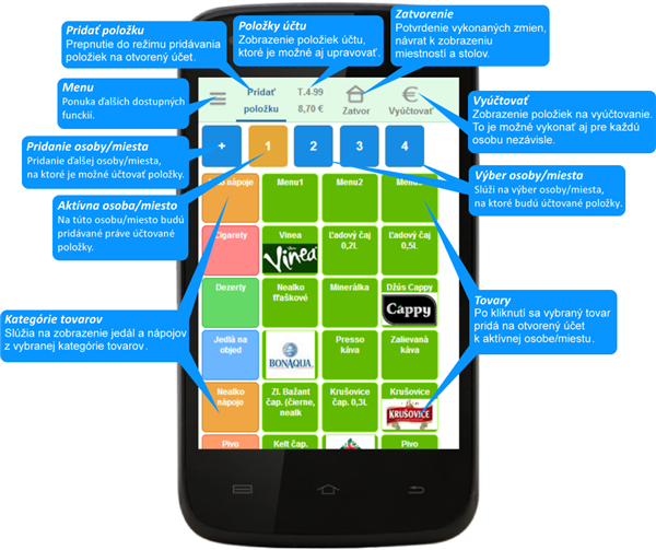 iKelp POS Mobile - Tutoriál: Objednávka