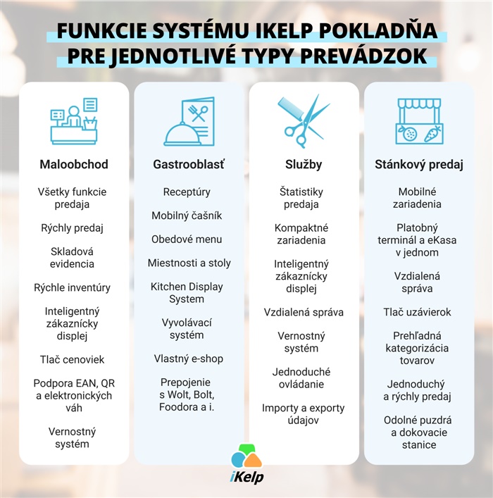 Funkcie systému iKelp Pokladňa