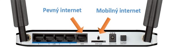 Zapojenie pevného a mobilného internetu