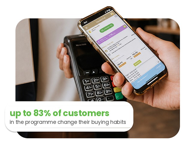 iKelp loyalty system - up to 83% of customers in the programme change their buying habits