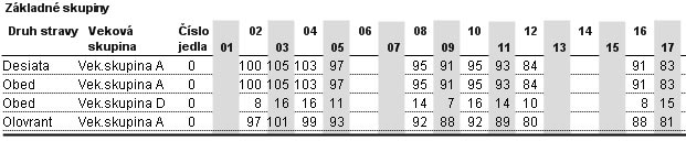 plan-stravovania-zakladne-skupiny