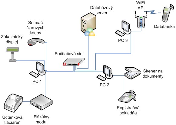 ON-LINE riešenie online-riesenie