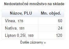 Nedostatocne mnozstvo na sklade Nedostatocne mnozstvo na sklade
