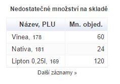 Nedostatočné množství skladem Nedostatočné množství skladem