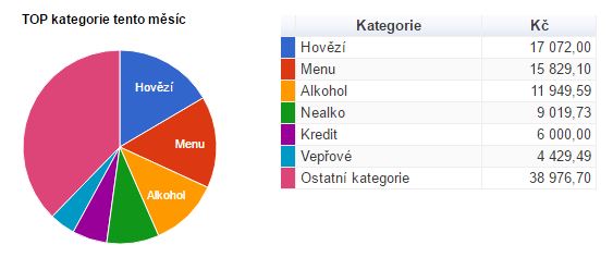 TOP Kategorie TOP Kategorie