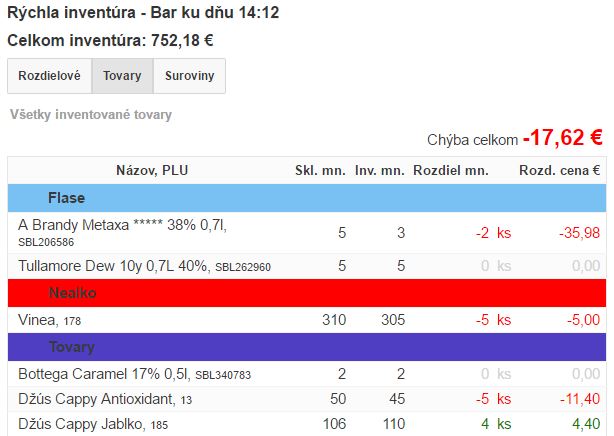 Záložka Tovary vo vyhodnotení inventúry Záložka Tovary vo vyhodnotení inventúry
