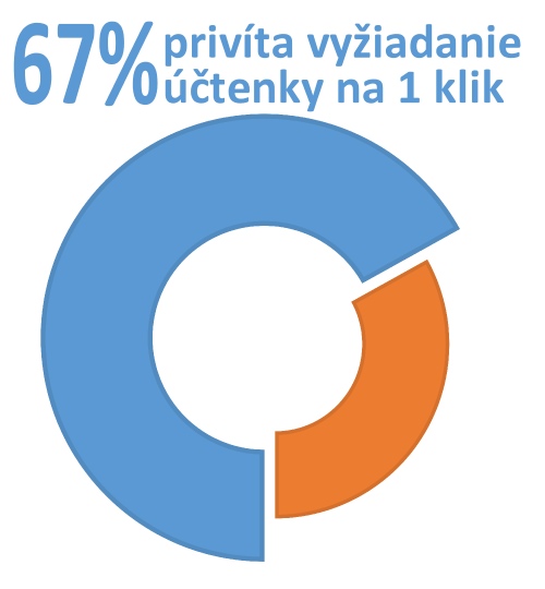 Vyžiadanie účtenky na 1 klik