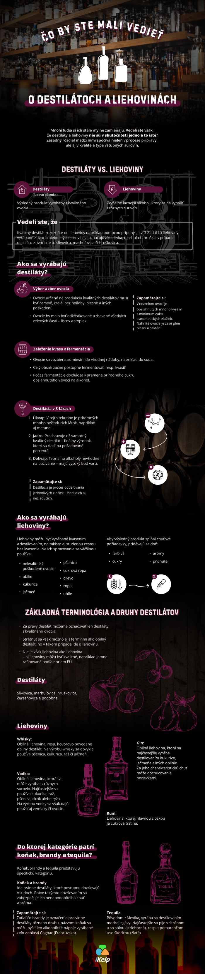 INFOGRAFIKA Čo by ste mali vedieť o destilátoch a liehovinách